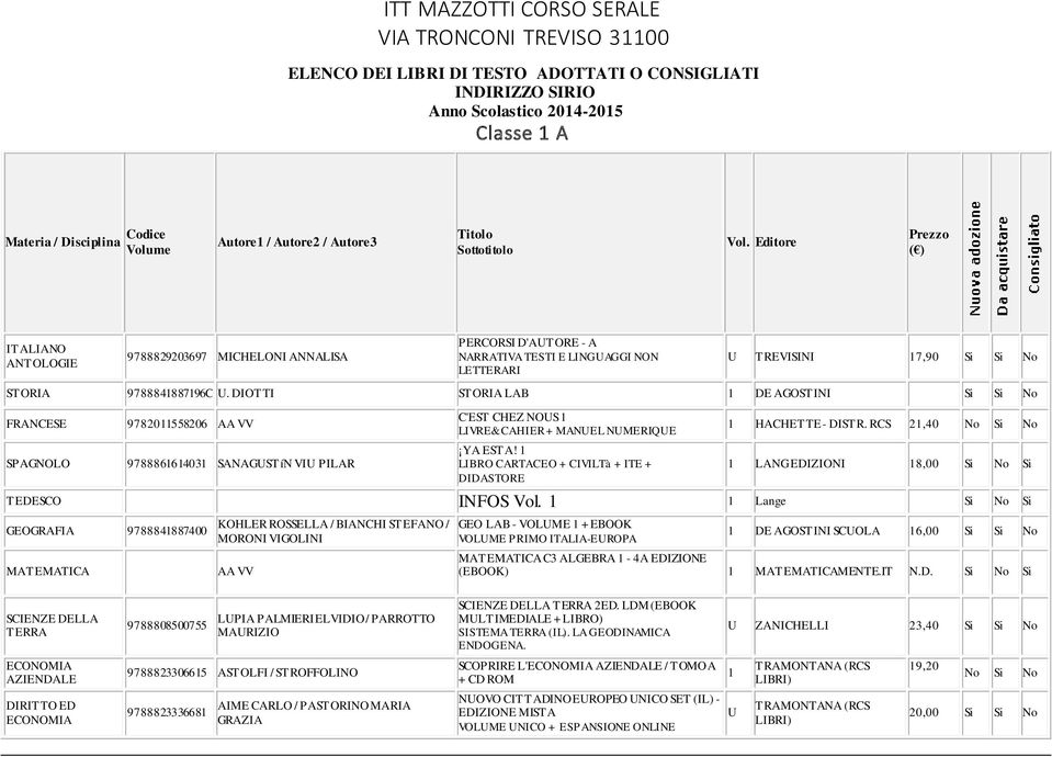 DIOTTI STORIA LAB DE AGOSTINI Si Si No FRANCESE 97820558206 AA VV 9788866403 SANAGUSTíN VIU PILAR C'EST CHEZ NOUS LIVRE&CAHIER + MANUEL NUMERIQUE YA ESTA!