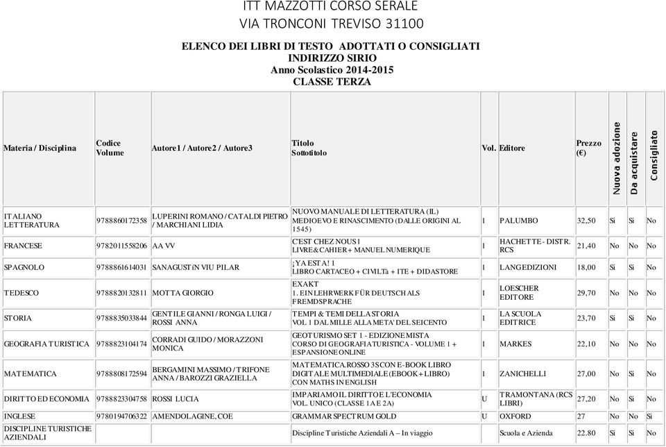 GIANNI / RONGA LUIGI / ROSSI ANNA CORRADI GUIDO / MORAZZONI MONICA BERGAMINI MASSIMO / TRIFONE ANNA / BAROZZI GRAZIELLA NUOVO MANUALE DI LETTERATURA (IL) MEDIOEVO E RINASCIMENTO (DALLE ORIGINI AL