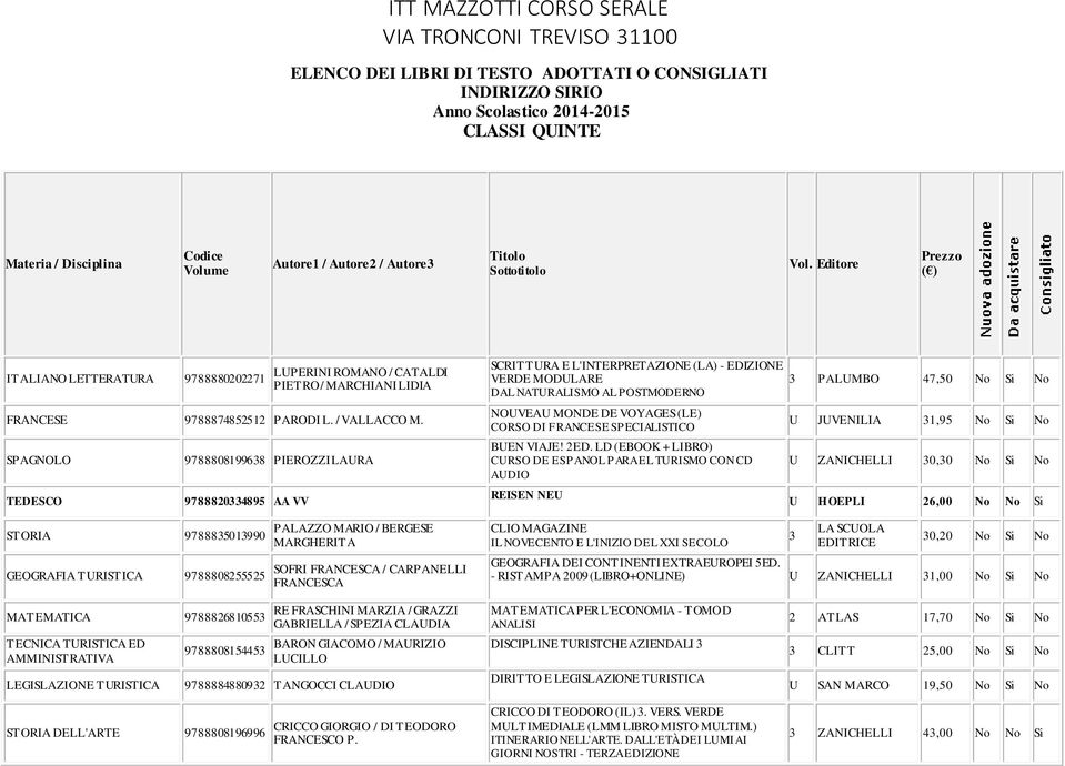 TEDESCO 978880899638 PIEROZZI LAURA 9788820334895 AA VV SCRITTURA E L'INTERPRETAZIONE (LA) - EDIZIONE VERDE MODULARE DAL NATURALISMO AL POSTMODERNO NOUVEAU MONDE DE VOYAGES (LE) CORSO DI FRANCESE