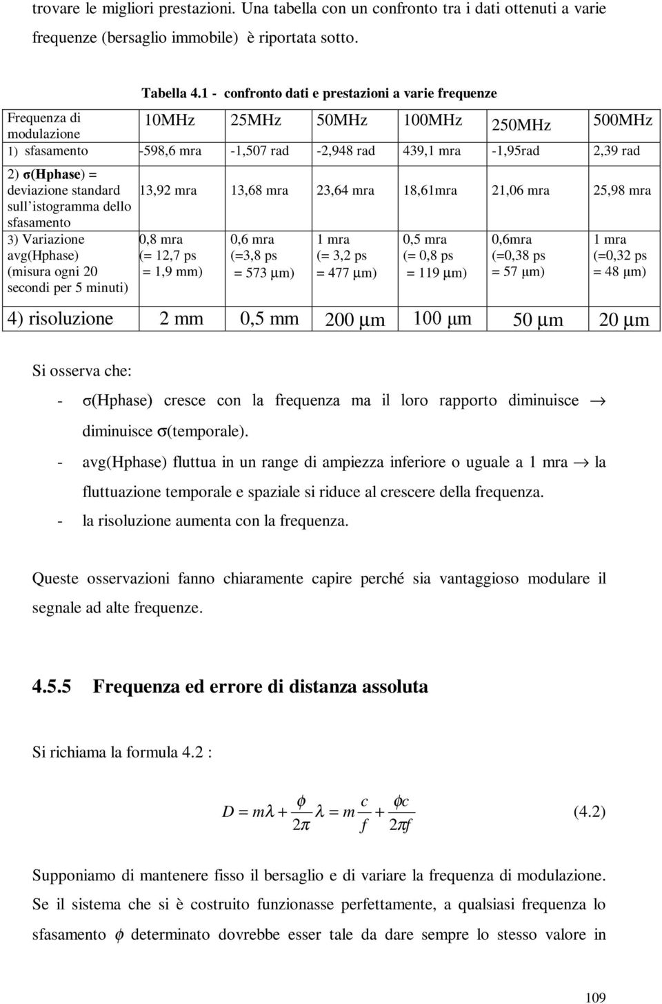 1+SKDVH) = deviazione standard sull istogramma dello sfasamento 3) Variazione avg(hphase) (misura ogni 20 secondi per 5 minuti) 13,92 mra 13,68 mra 23,64 mra 18,61mra 21,06 mra 25,98 mra 0,8 mra (=