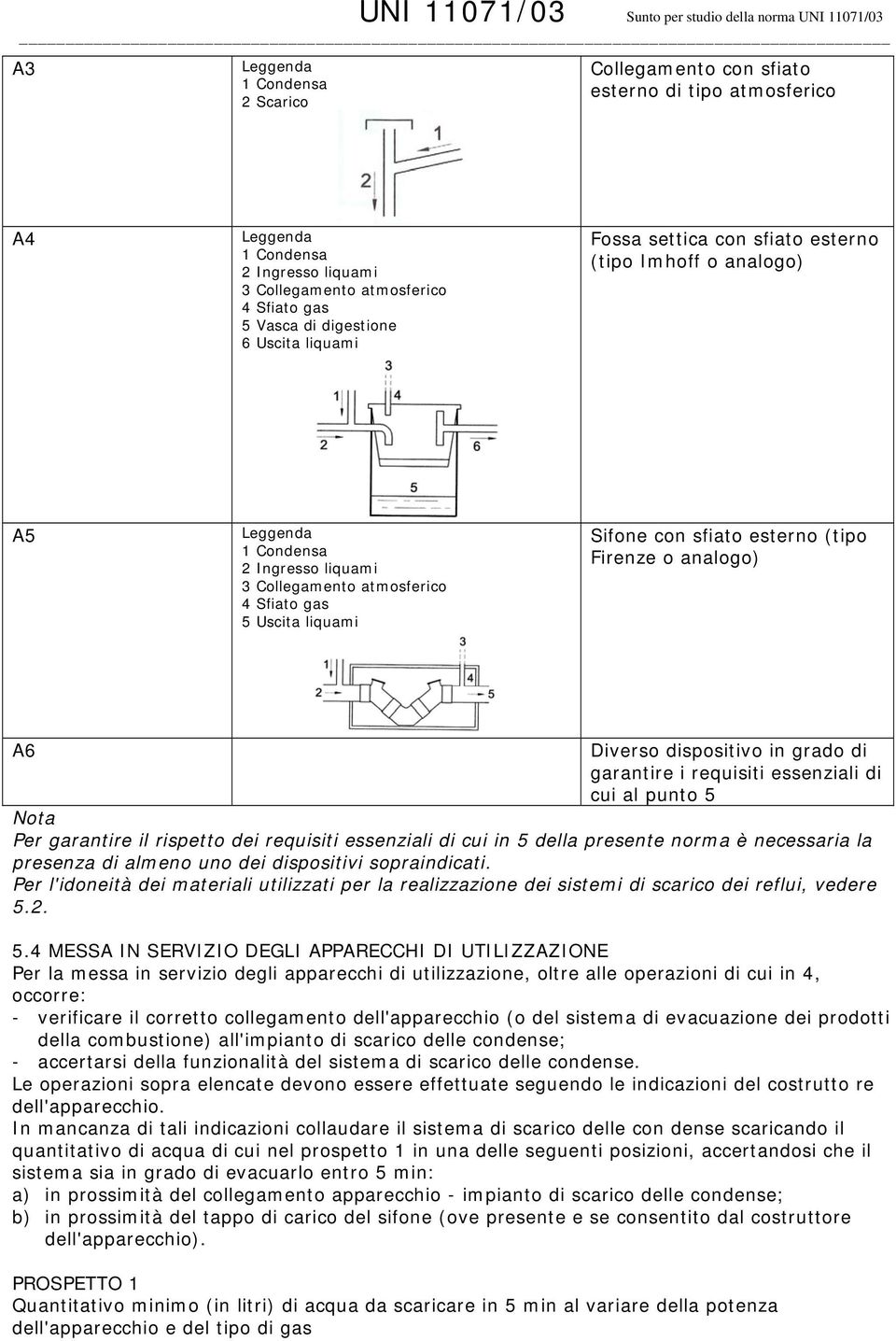 Firenze o analogo) A6 Diverso dispositivo in grado di garantire i requisiti essenziali di cui al punto 5 Nota Per garantire il rispetto dei requisiti essenziali di cui in 5 della presente norma è