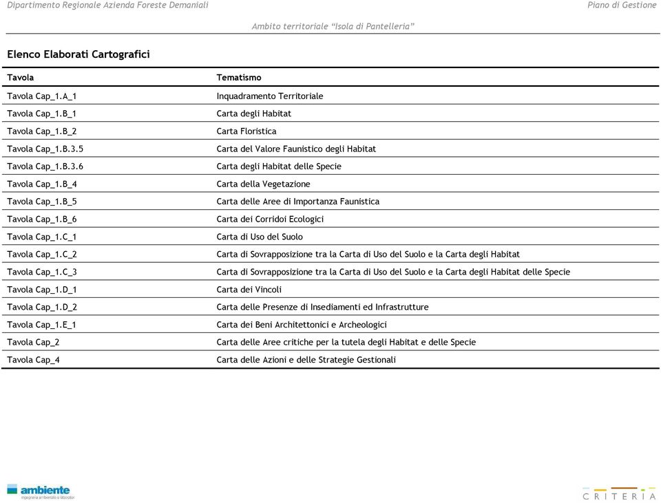 E_1 Tavola Cap_2 Tavola Cap_4 Tematismo Inquadramento Territoriale Carta degli Habitat Carta Floristica Carta del Valore Faunistico degli Habitat Carta degli Habitat delle Specie Carta della