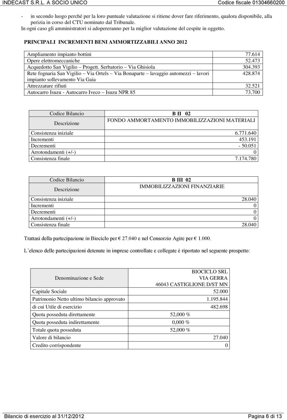 614 Opere elettromeccaniche 52.473 Acquedotto San Vigilio Progett. Serbatorio Via Ghisiola 304.393 Rete fognaria San Vigilio Via Ortels Via Bonaparte lavaggio automezzi lavori 428.