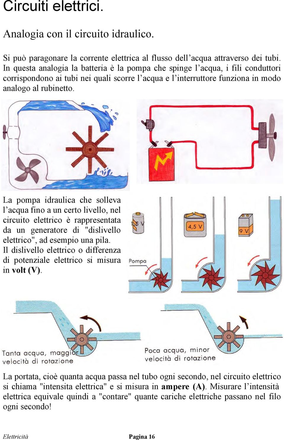 La pompa idraulica che solleva l acqua fino a un certo livello, nel circuito elettrico è rappresentata da un generatore di "dislivello elettrico", ad esempio una pila.