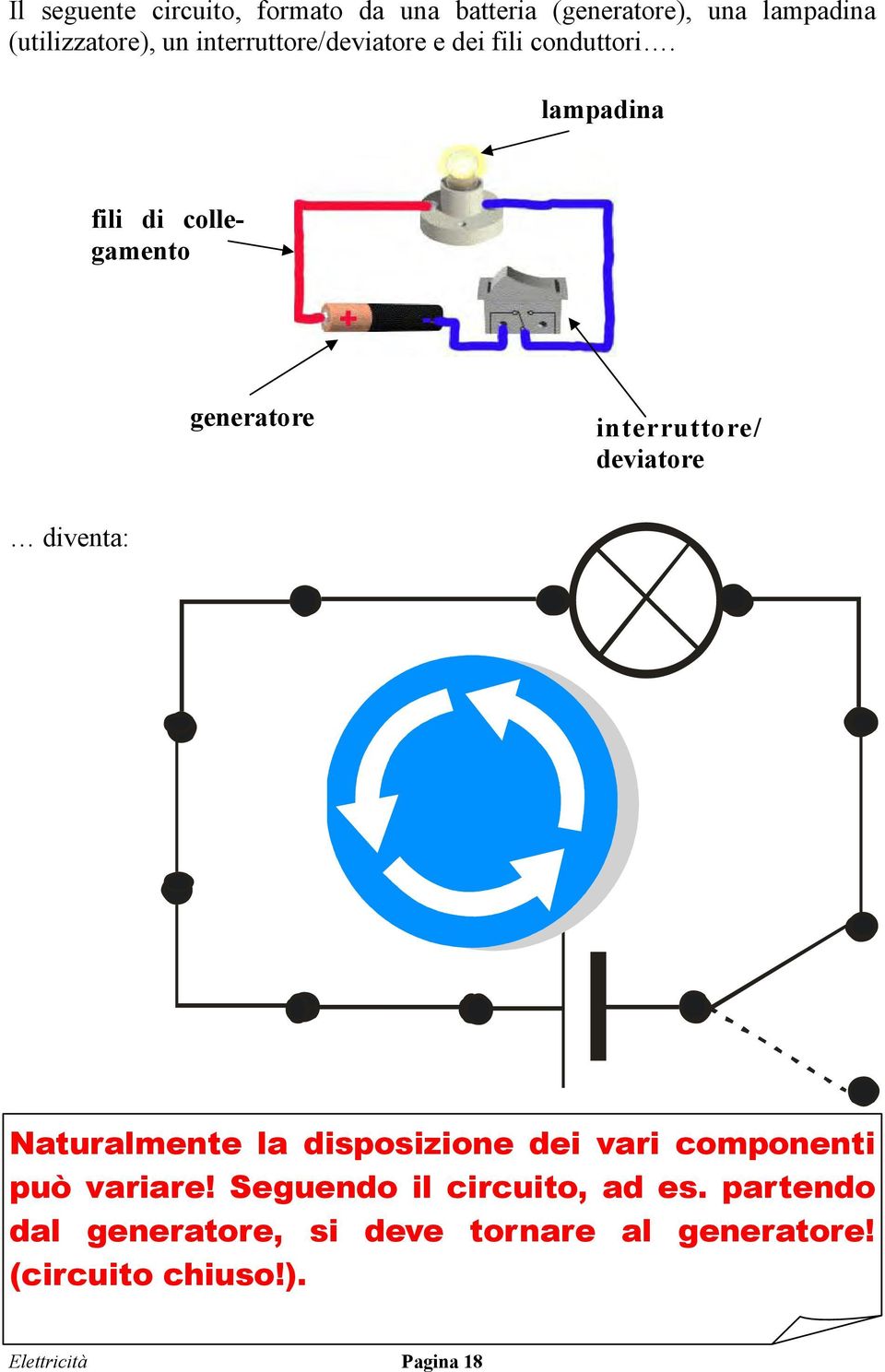 lampadina fili di collegamento generatore interruttore/ deviatore diventa: Naturalmente la