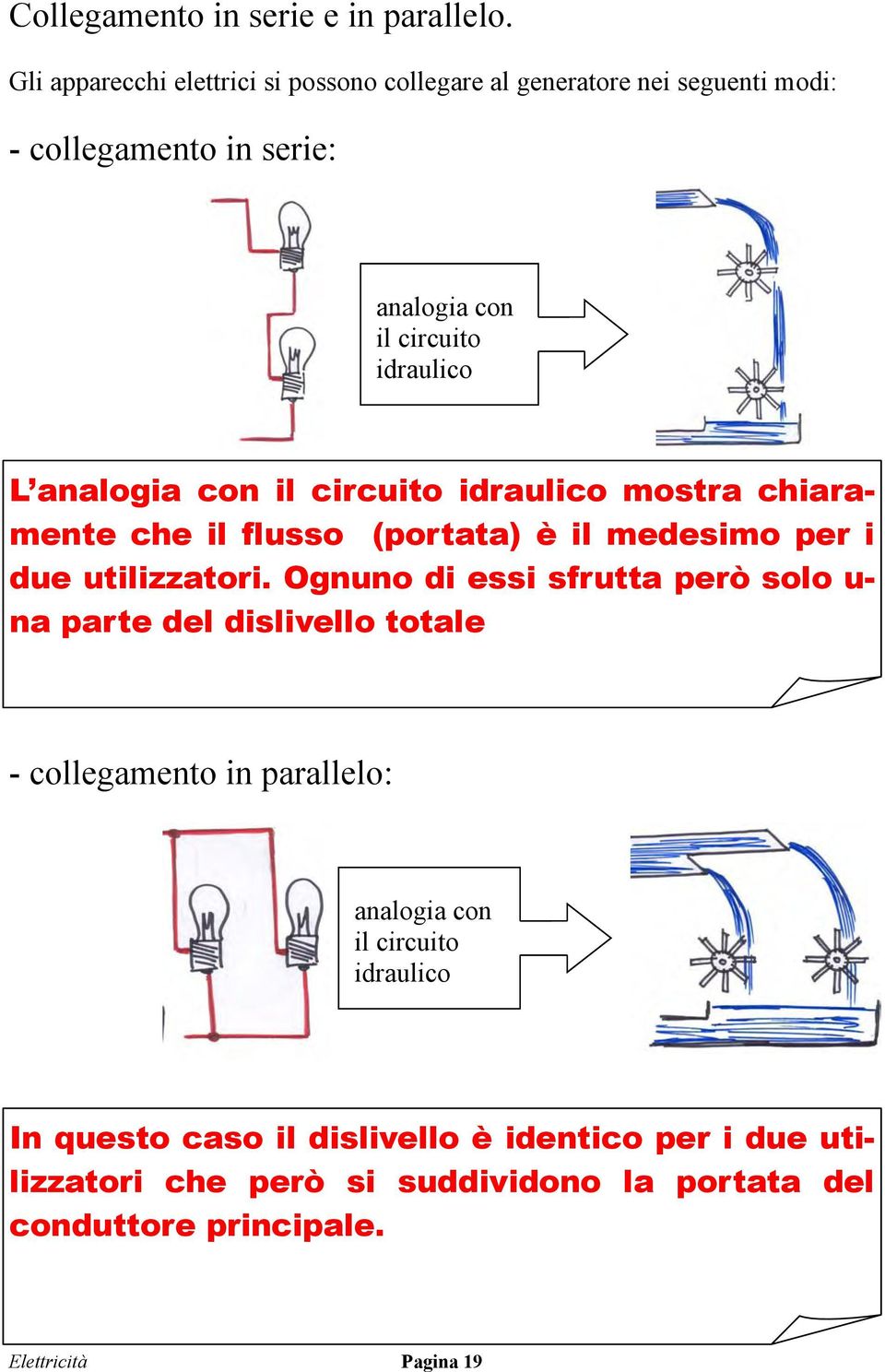 analogia con il circuito idraulico mostra chiaramente che il flusso (portata) è il medesimo per i due utilizzatori.