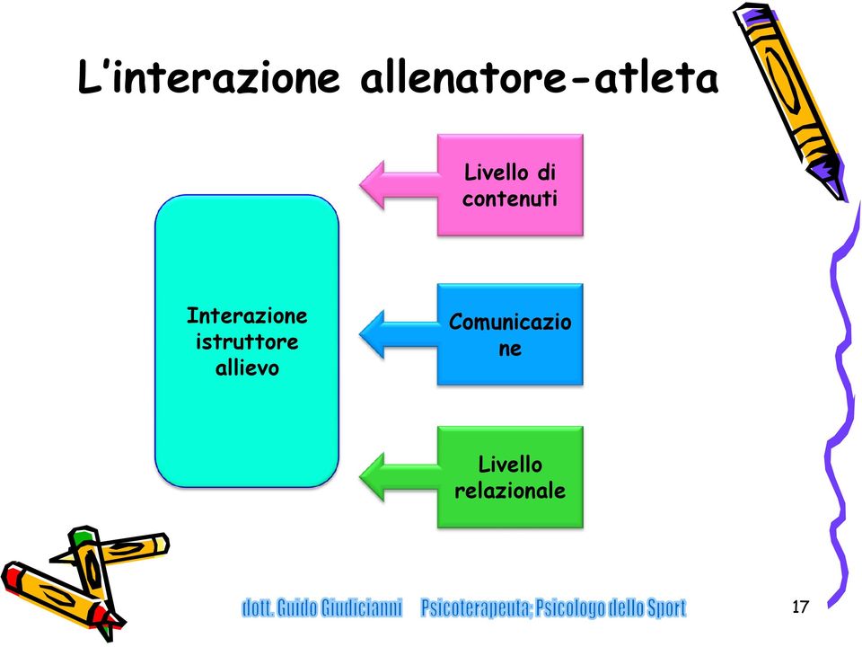 contenuti Interazione