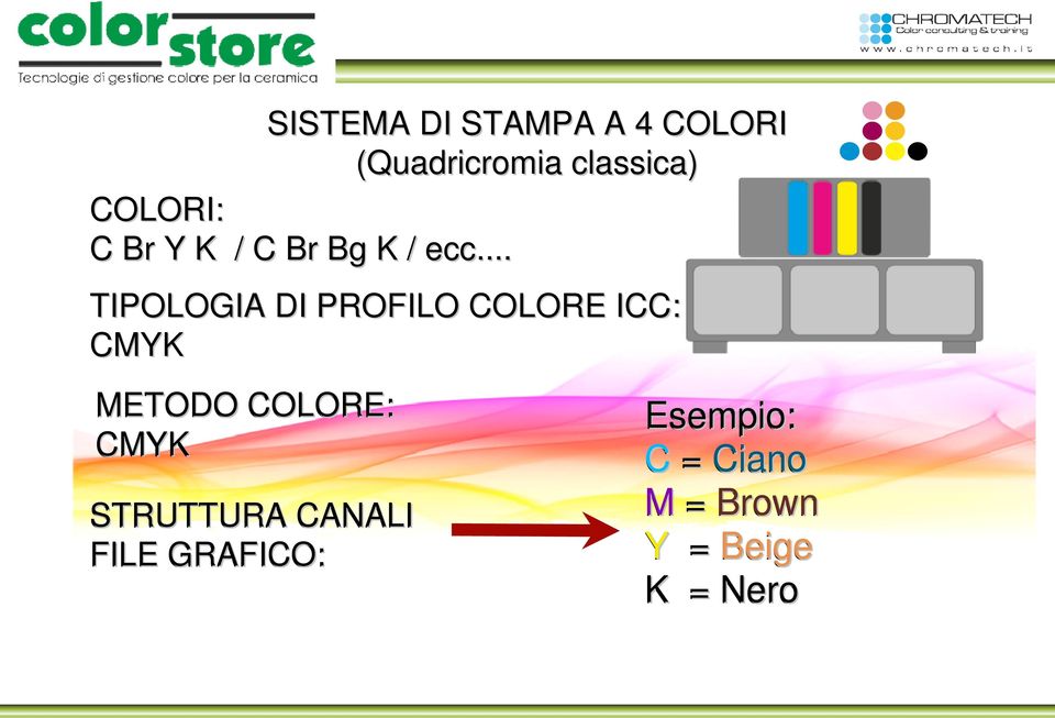 .. TIPOLOGIA DI PROFILO COLORE ICC: CMYK METODO COLORE: