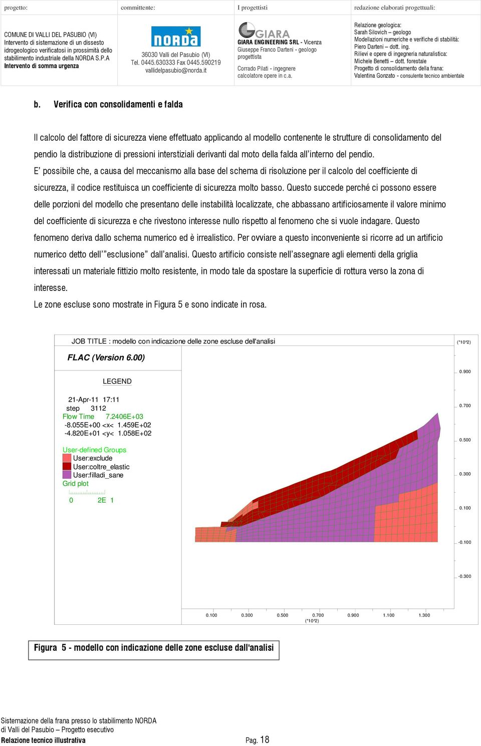 E possibile che, a causa del meccanismo alla base del schema di risoluzione per il calcolo del coefficiente di sicurezza, il codice restituisca un coefficiente di sicurezza molto basso.