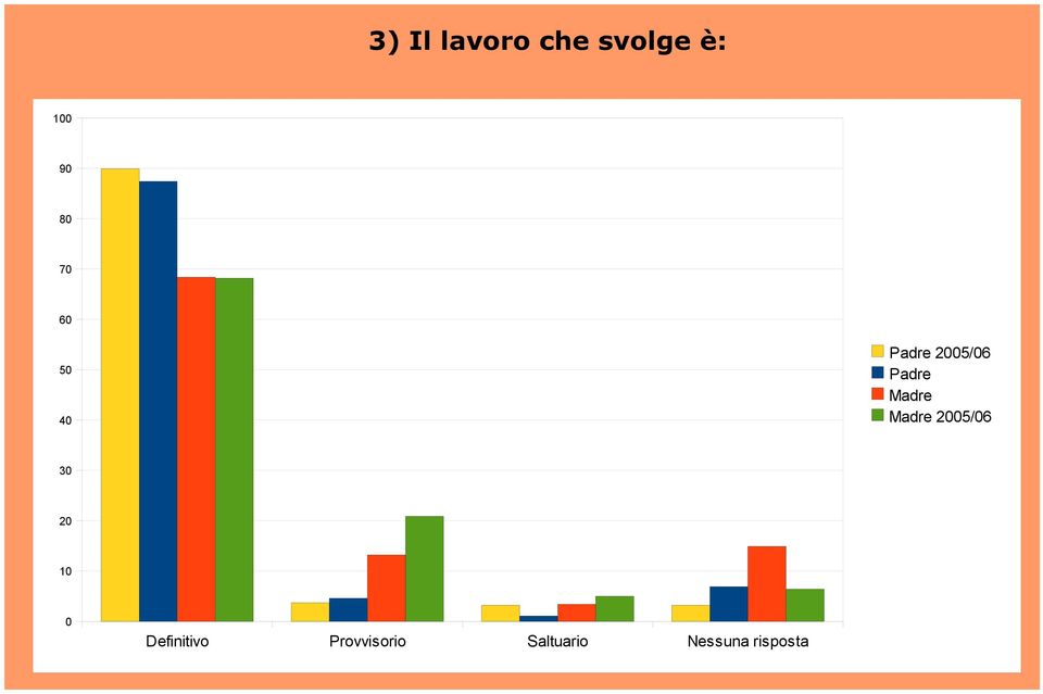 5/6 5/6 Definitivo