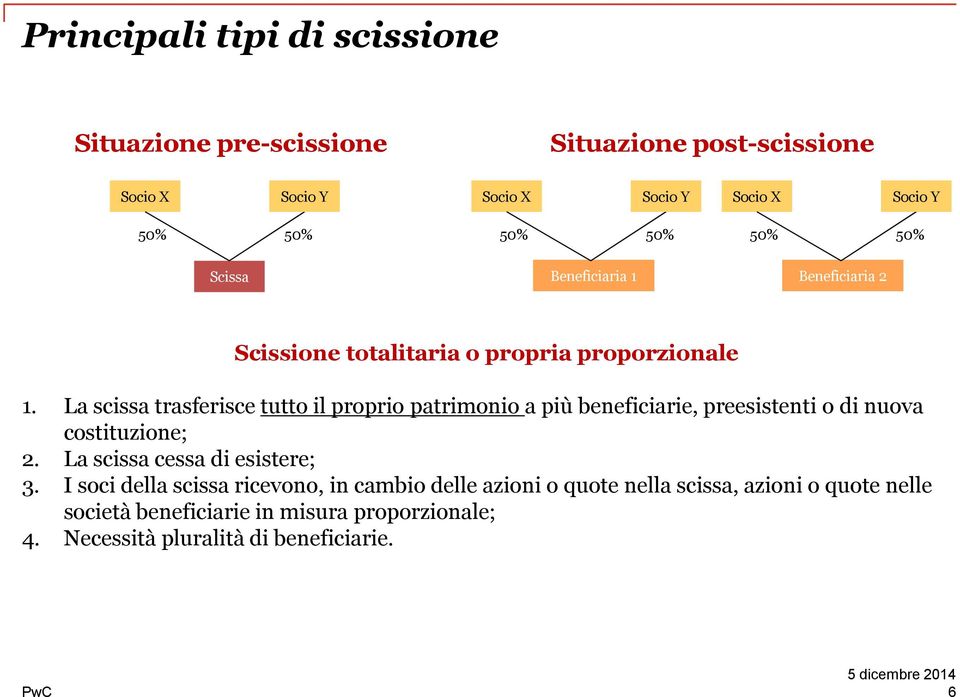 La scissa trasferisce tutto il proprio patrimonio a più beneficiarie, preesistenti o di nuova costituzione; 2.