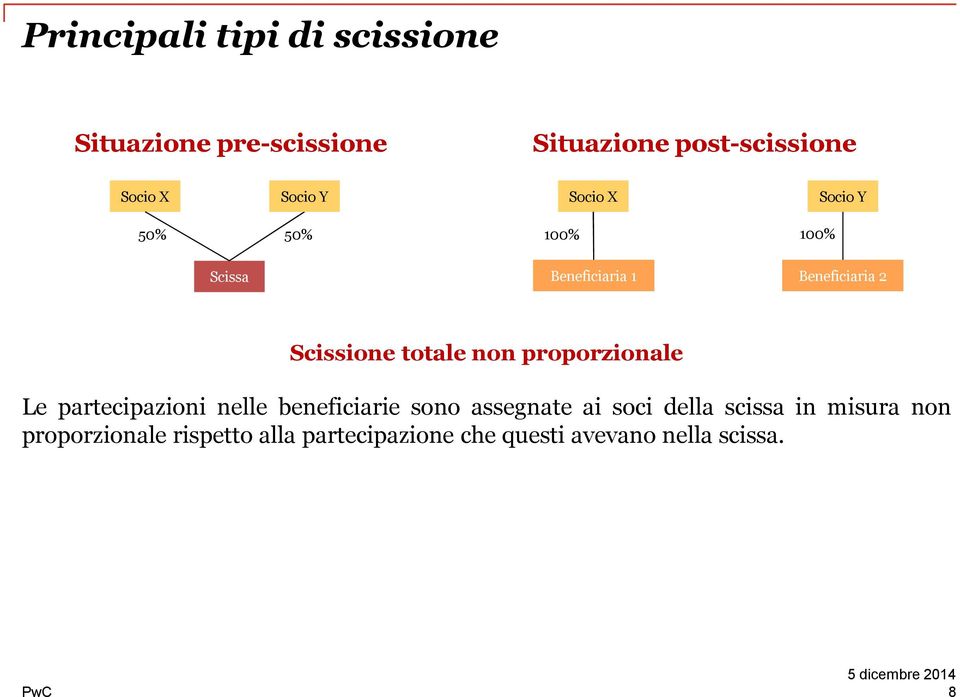 totale non proporzionale Le partecipazioni nelle beneficiarie sono assegnate ai soci della