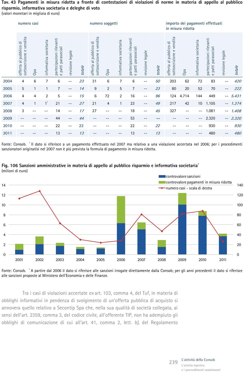 parasociali revisione legale offerta al pubblico di sottoscrizione e vendita Opa informativa societaria partecipazioni rilevanti e patti parasociali revisione legale offerta al pubblico di