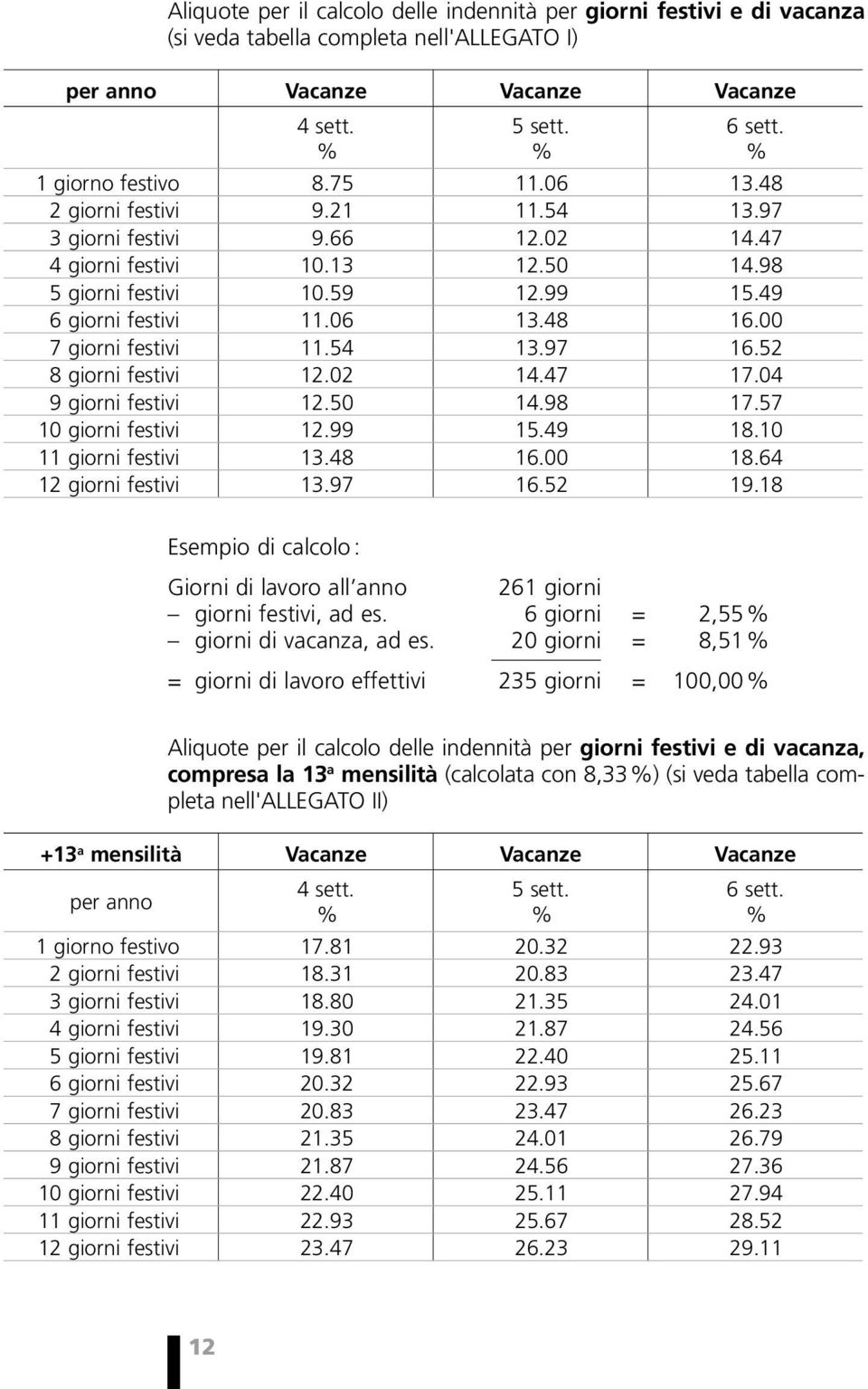 00 7 giorni festivi 11.54 13.97 16.52 8 giorni festivi 12.02 14.47 17.04 9 giorni festivi 12.50 14.98 17.57 10 giorni festivi 12.99 15.49 18.10 11 giorni festivi 13.48 16.00 18.