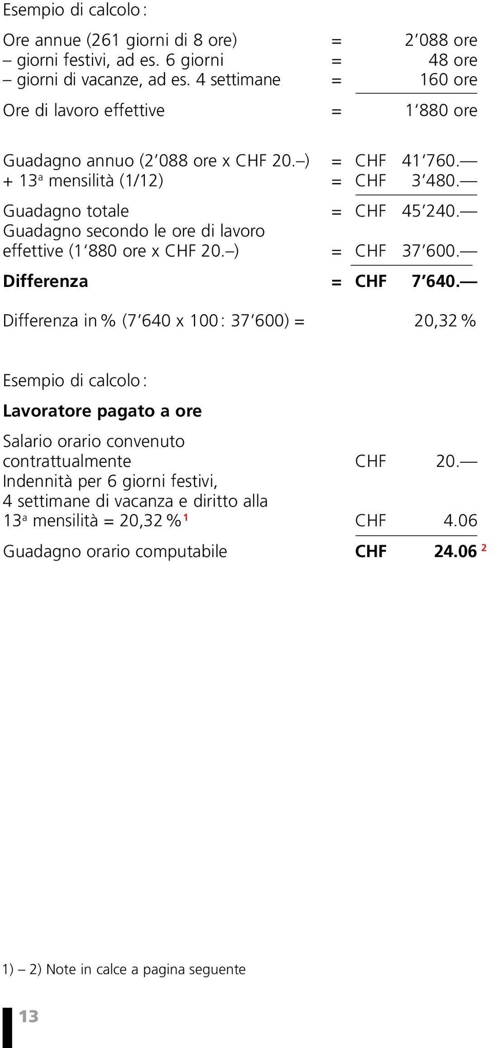 Guadagno secondo le ore di lavoro effettive (1 880 ore x CHF 20. ) = CHF 37 600. Differenza = CHF 7 640.