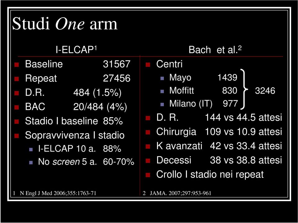 60-70% Bach et al. 2 Centri Mayo 1439 Moffitt 830 3246 Milano (IT) 977 D. R. 144 vs 44.