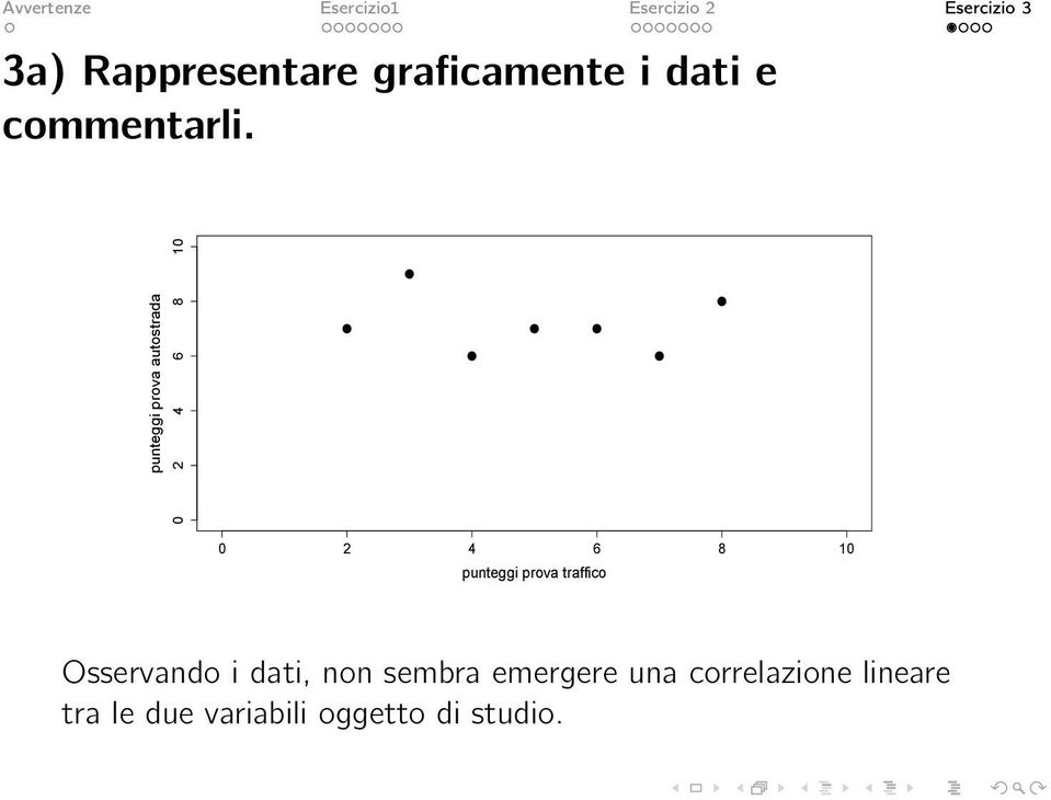 punteggi prova traffico Osservando i dati, non sembra