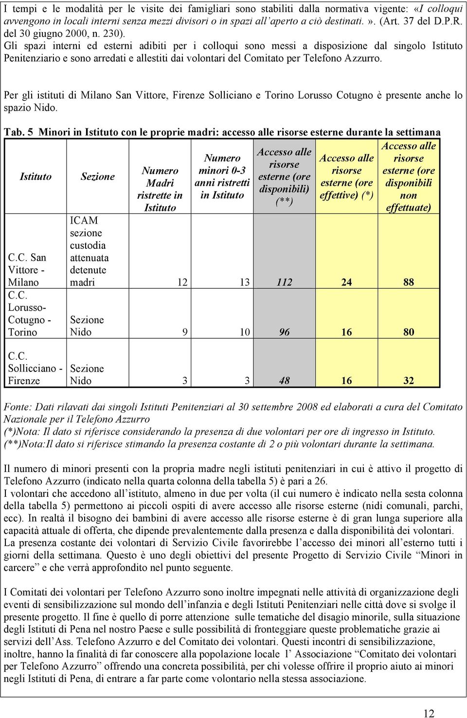 Gli spazi interni ed esterni adibiti per i colloqui sono messi a disposizione dal singolo Istituto Penitenziario e sono arredati e allestiti dai volontari del Comitato per Telefono Azzurro.