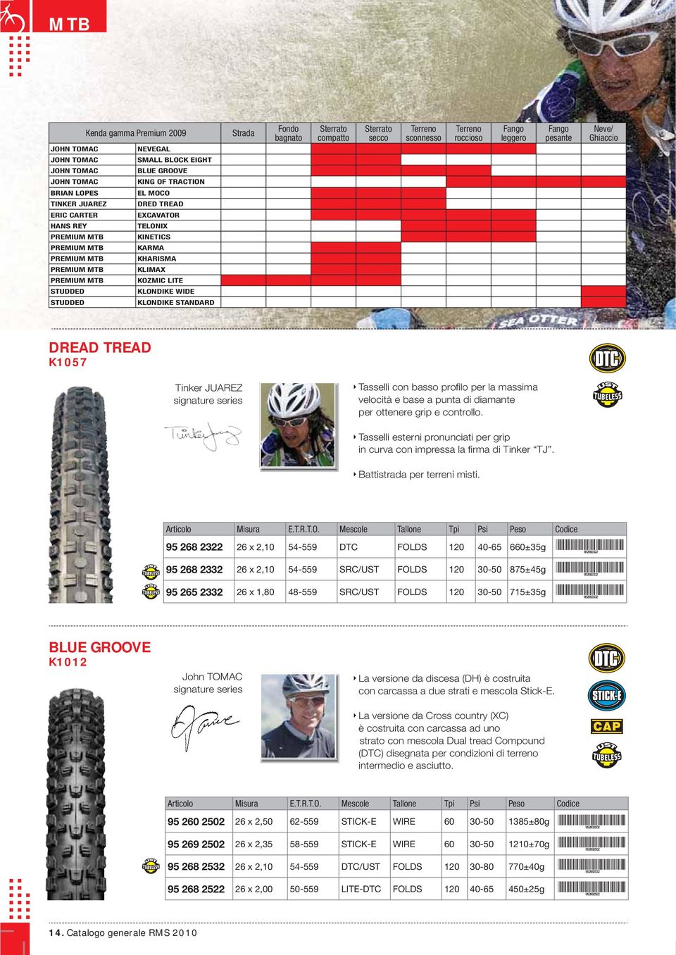 TREAD EXCAVATOR TELONIX KINETICS KARMA KHARISMA KLIMAX KOZMIC LITE KLONDIKE WIDE KLONDIKE STANDARD DREAD TREAD K1057 Tinker JUAREZ signature series Tasselli con basso profi lo per la massima velocità