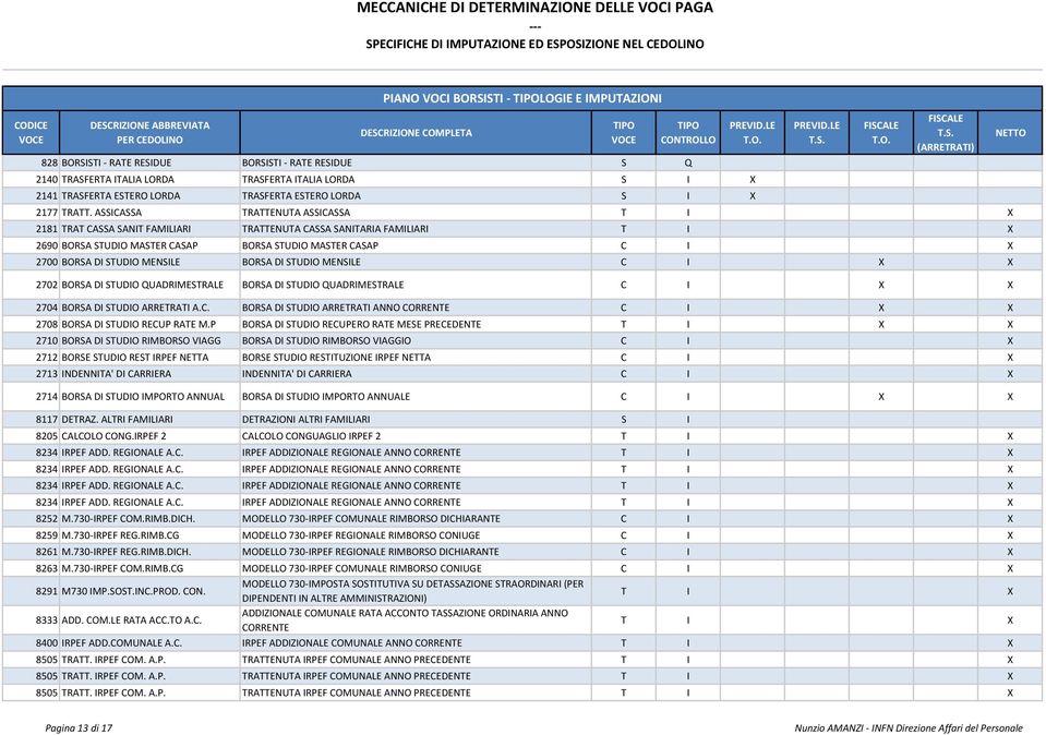 ASSICASSA TRATTENUTA ASSICASSA 2181 TRAT CASSA SANIT FAMILIARI TRATTENUTA CASSA SANITARIA FAMILIARI 2690 BORSA STUDIO MASTER CASAP BORSA STUDIO MASTER CASAP C I X 2700 BORSA DI STUDIO MENSILE BORSA