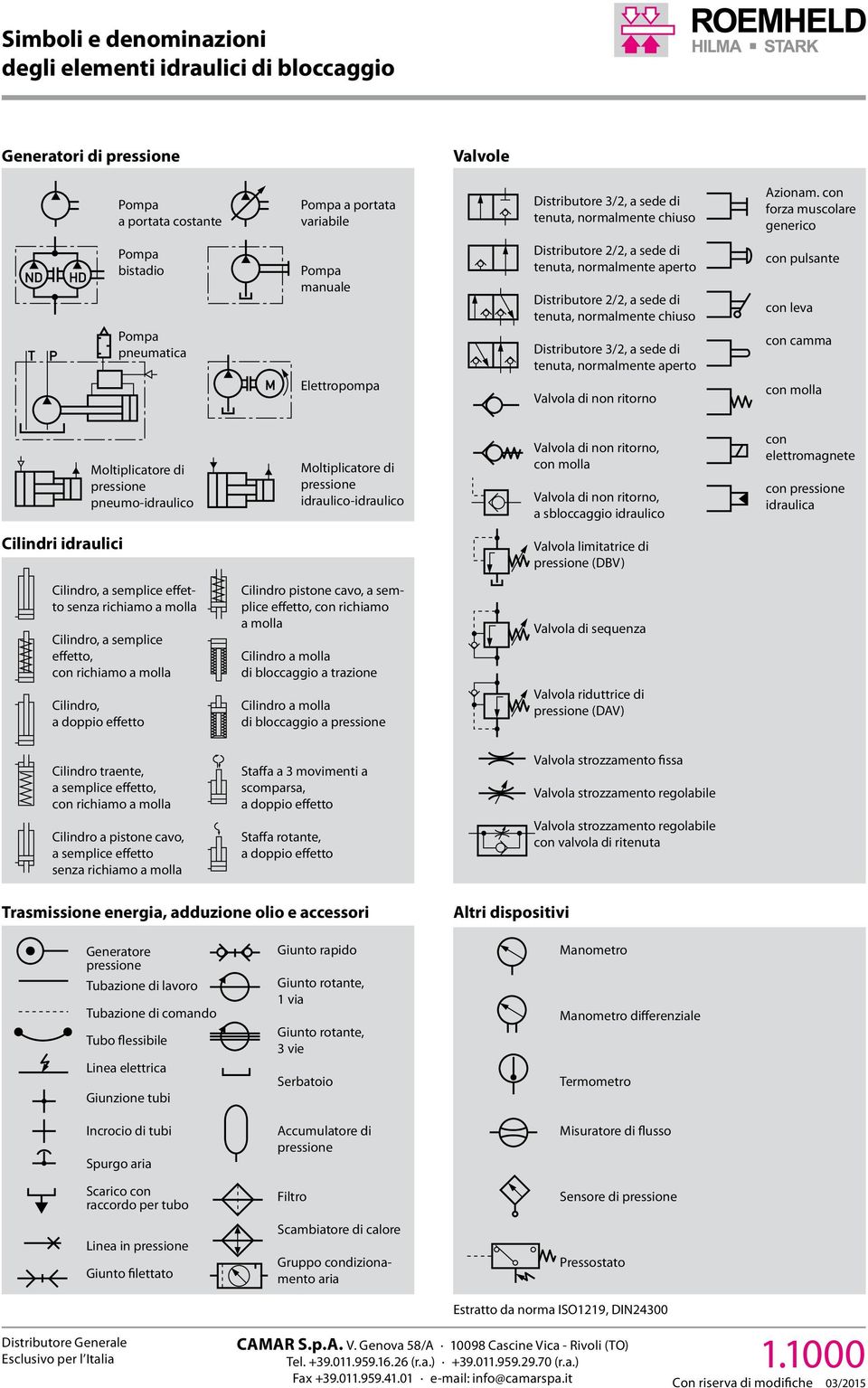 con forza muscolare generico Pompa bistadio Pompa pneumatica Pompa manuale Elettropompa Distributore 2/2, a sede di tenuta, normalmente aperto Distributore 2/2, a sede di tenuta, normalmente chiuso