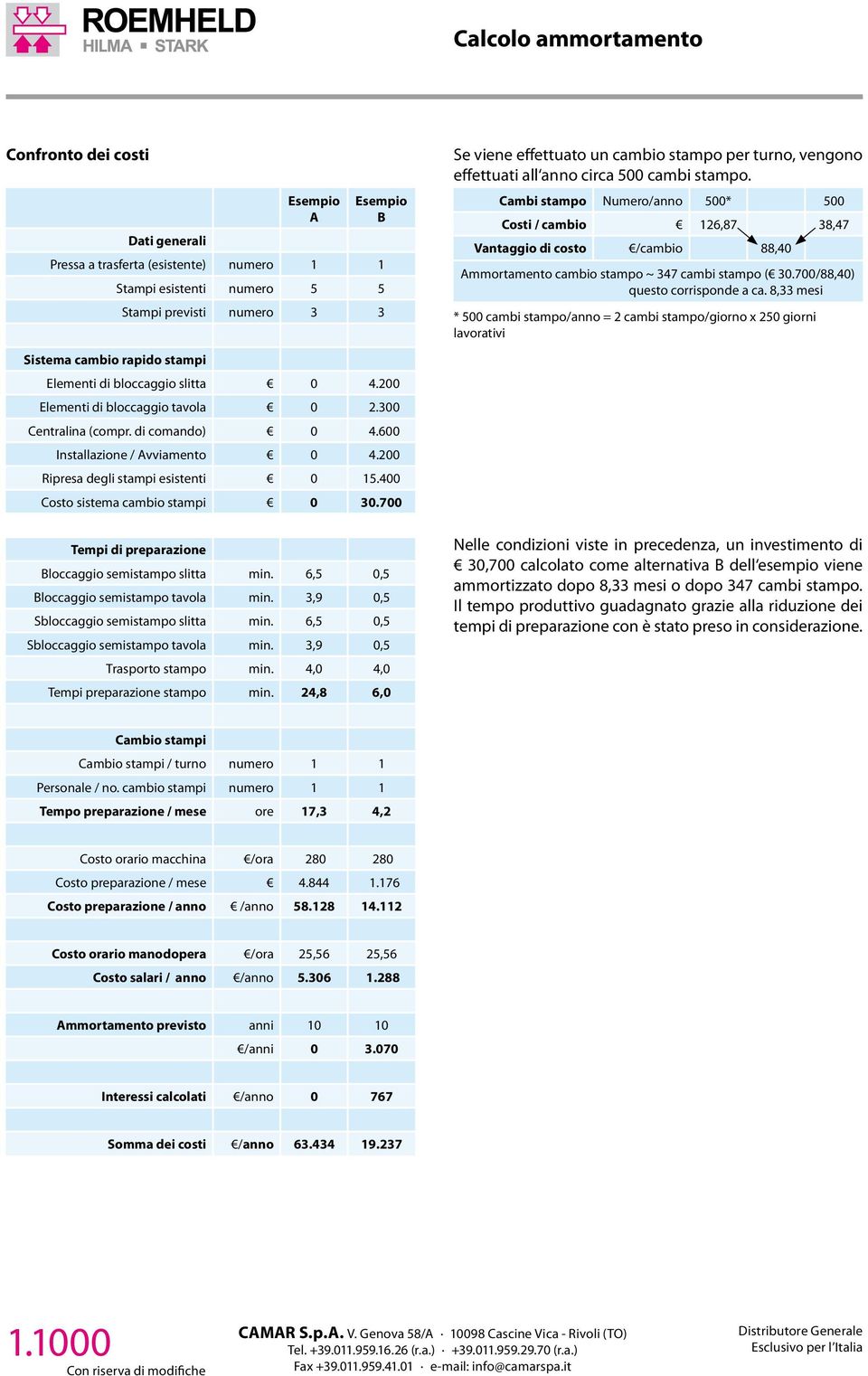 400 Costo sistema cambio stampi 0 30.700 Tempi di preparazione Bloccaggio semistampo slitta min. 6,5 0,5 Bloccaggio semistampo tavola min. 3,9 0,5 Sbloccaggio semistampo slitta min.