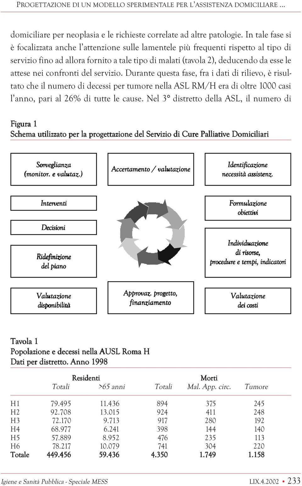 confronti del servizio. Durante questa fase, fra i dati di rilievo, è risultato che il numero di decessi per tumore nella ASL RM/H era di oltre 1000 casi l anno, pari al 26% di tutte le cause.