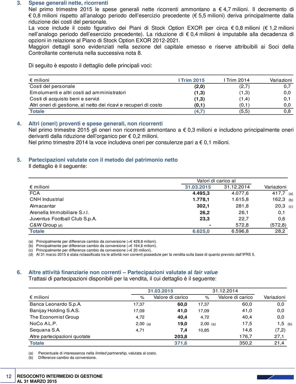 La voce include il costo figurativo dei Piani di Stock Option EXOR per circa 0,8 milioni ( 1,2 milioni nell analogo periodo dell esercizio precedente).