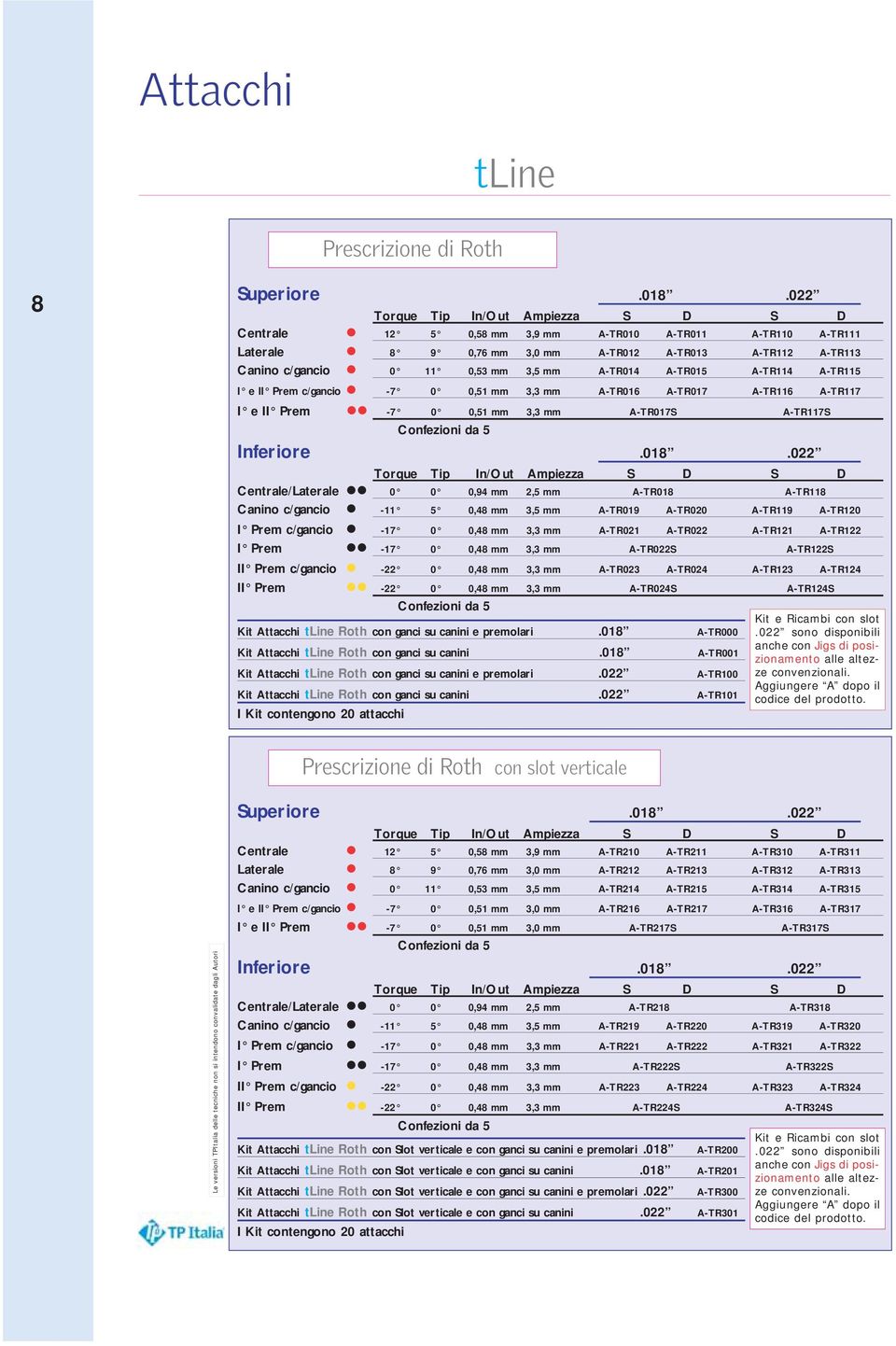 Canino c/gancio -11 5 0,48 mm 3,5 mm A-TR019 A-TR020 A-TR119 A-TR120 I Prem c/gancio -17 0 0,48 mm 3,3 mm A-TR021 A-TR022 A-TR121 A-TR122 I Prem -17 0 0,48 mm 3,3 mm A-TR022S A-TR122S II Prem