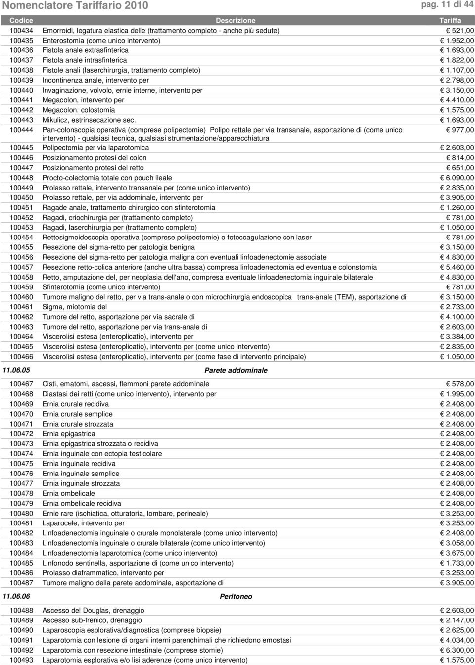 107,00 100439 Incontinenza anale, intervento per 2.798,00 100440 Invaginazione, volvolo, ernie interne, intervento per 3.150,00 100441 Megacolon, intervento per 4.