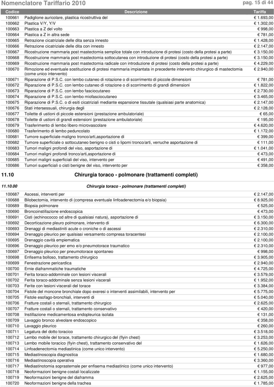 428,00 100666 Retrazione cicatriziale delle dita con innesto 2.147,00 100667 Ricostruzione mammaria post mastectomia semplice totale con introduzione di protesi (costo della protesi a parte) 3.