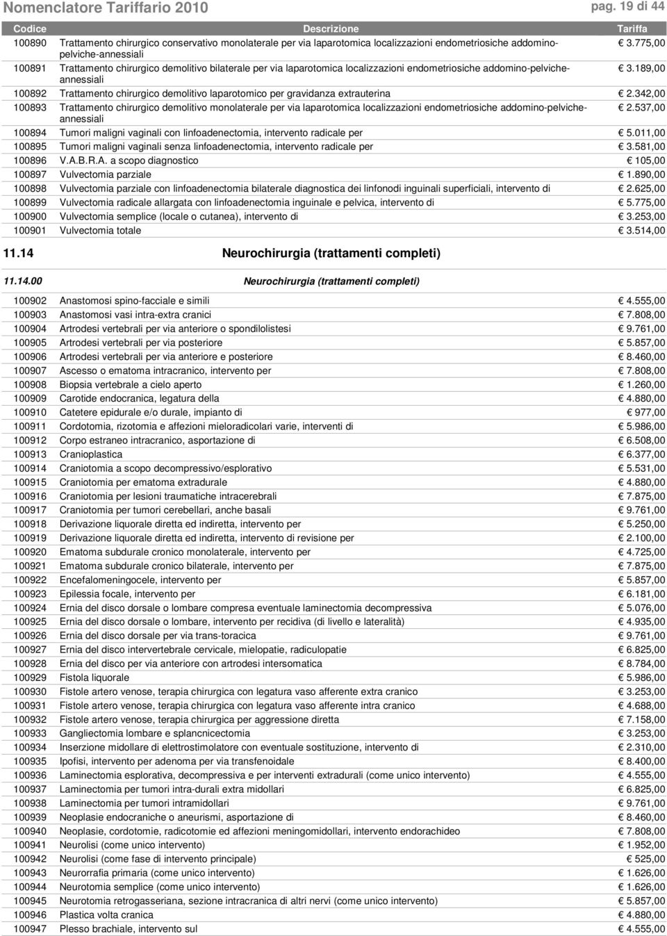 189,00 100892 Trattamento chirurgico demolitivo laparotomico per gravidanza extrauterina 2.