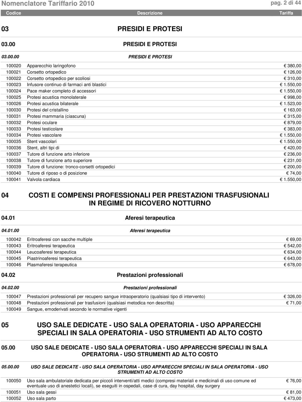 00 PRESIDI E PROTESI 100020 Apparecchio laringofono 380,00 100021 Corsetto ortopedico 126,00 100022 Corsetto ortopedico per scoliosi 310,00 100023 Infusore continuo di farmaci anti blastici 1.