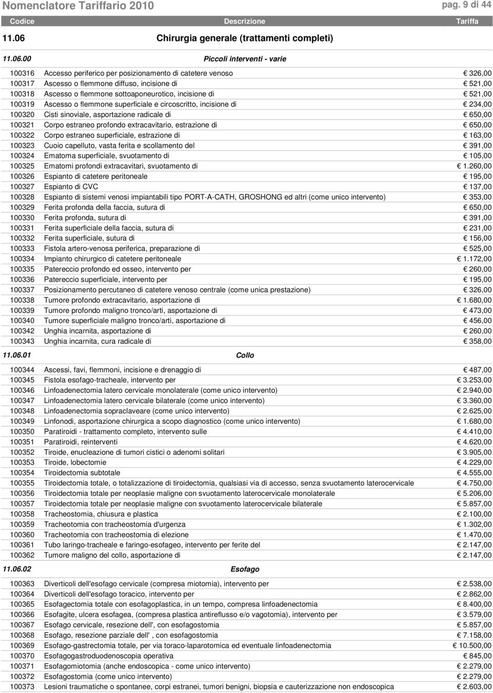 00 Piccoli interventi - varie 100316 Accesso periferico per posizionamento di catetere venoso 326,00 100317 Ascesso o flemmone diffuso, incisione di 521,00 100318 Ascesso o flemmone