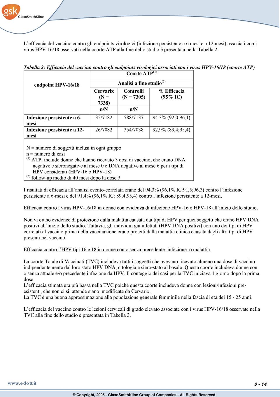 Tabella 2: Efficacia del vaccino contro gli endpoints virologici associati con i virus HPV-16/18 (coorte ATP) Coorte ATP (1) endpoint HPV-16/18 Infezione persistente a 6- mesi Infezione persistente a