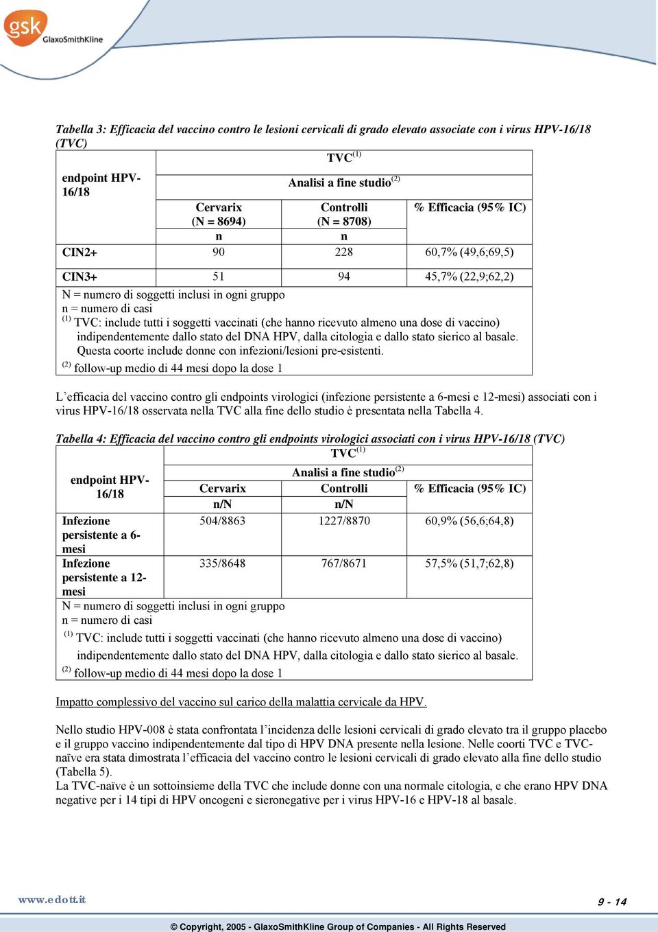 soggetti vaccinati (che hanno ricevuto almeno una dose di vaccino) indipendentemente dallo stato del DNA HPV, dalla citologia e dallo stato sierico al basale.