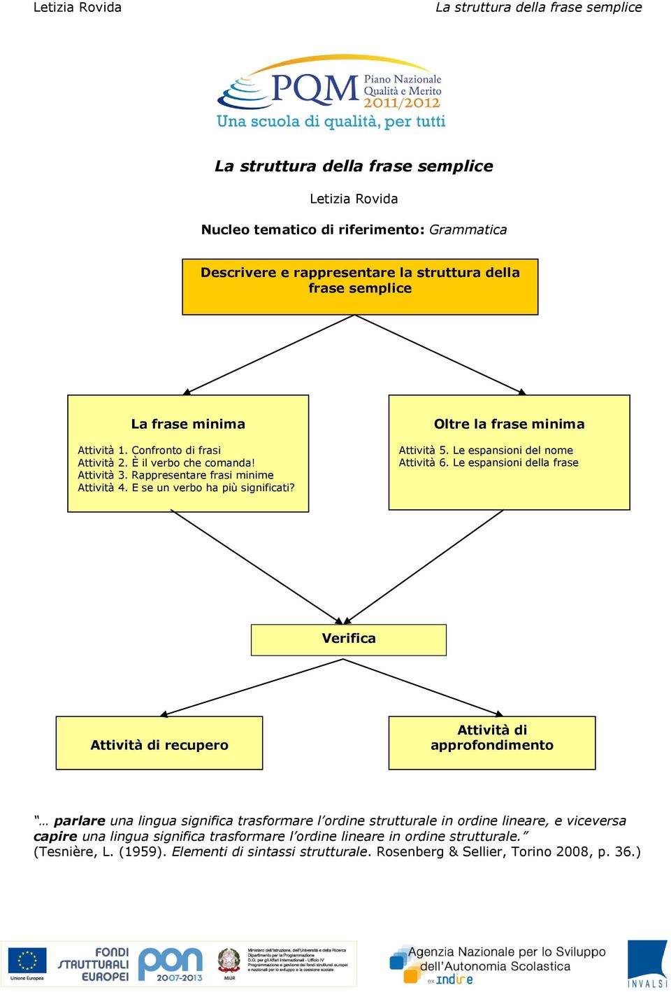 Le espansioni della frase Verifica Attività di recupero Attività di approfondimento parlare una lingua significa trasformare l ordine strutturale in ordine lineare, e viceversa