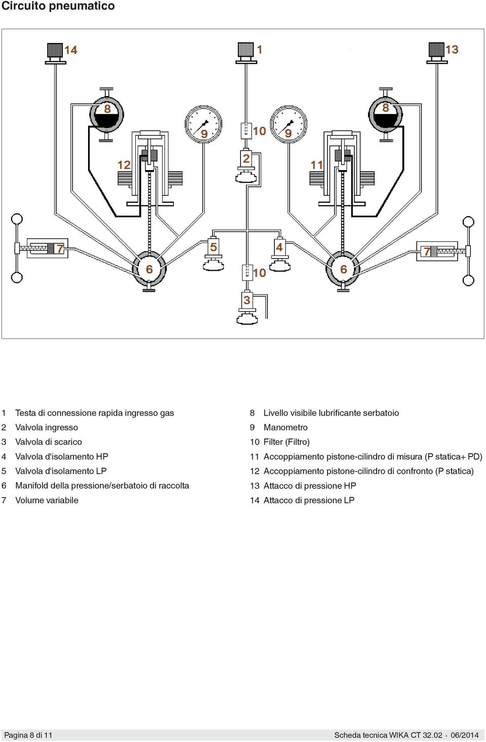 visibile lubrificante serbatoio 9 Manometro 10 Filter (Filtro) 11 Accoppiamento pistone-cilindro di misura (P statica+