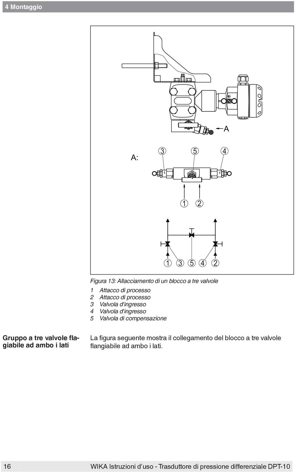 d'ingresso 5 Valvola di compensazione Gruppo a tre valvole flagiabile ad ambo i lati