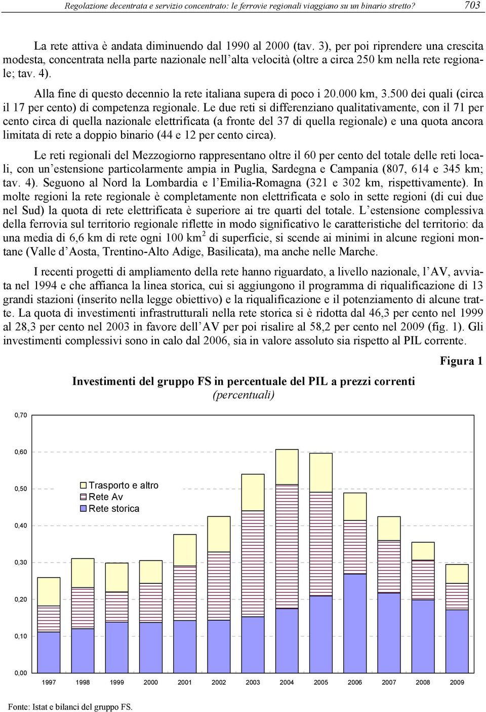 Alla fine di questo decennio la rete italiana supera di poco i 20.000 km, 3.500 dei quali (circa il 17 per cento) di competenza regionale.