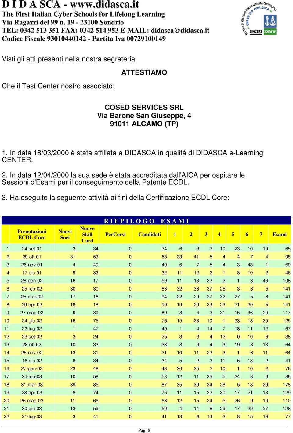 91011 ALCAMO (TP) 1. In data 18/03/2000 è stata affiliata a DIDASCA in qualità di DIDASCA e-learning CENTER. 2.