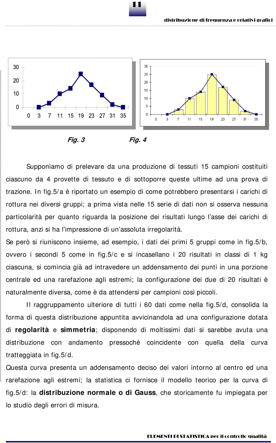 5/a è rportato u esempo d come potrebbero presetars carch d rottura e dvers grupp; a prma vsta elle 15 sere d dat o s osserva essua partcolartà per quato rguarda la poszoe de rsultat lugo l asse de