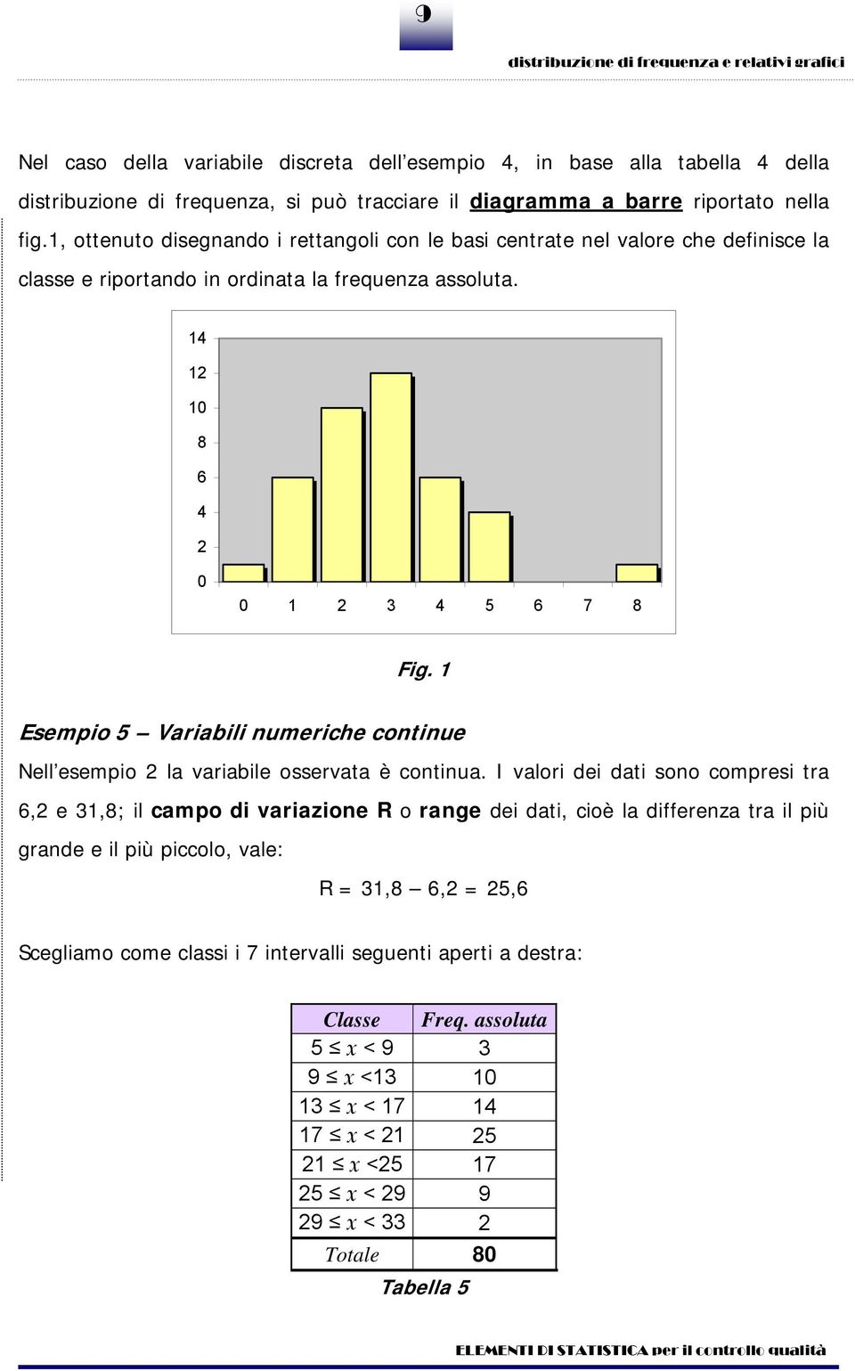 1 Esempo 5 Varabl umerche cotue Nell esempo la varable osservata è cotua.