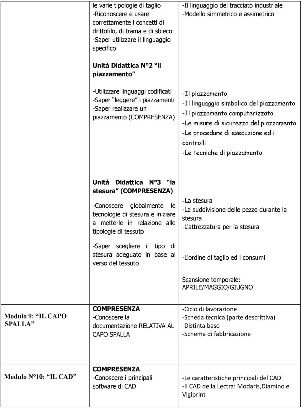 linguaggio simbolico del piazzamento -Il piazzamento computerizzato -Le misure di sicurezza del piazzamento -Le procedure di esecuzione ed i controlli -Le tecniche di piazzamento Unità Didattica N 3