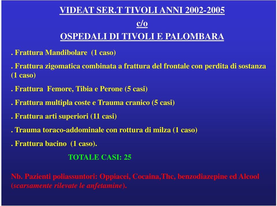 Frattura multipla coste e Trauma cranico (5 casi). Frattura arti superiori (11 casi).