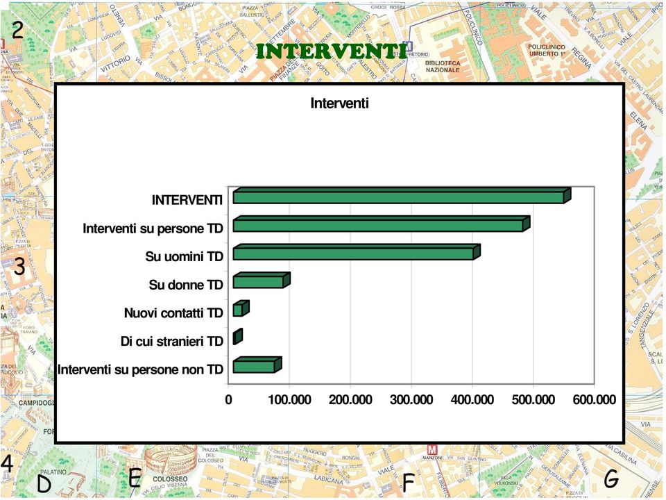 contatti TD Di cui stranieri TD Interventi su