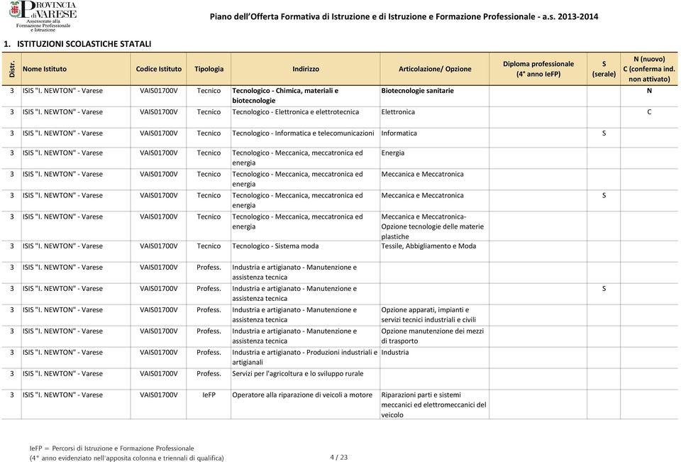 NEWTON" - Varese VAI01700V Tecnico Tecnologico - Informatica e telecomunicazioni Informatica 3 II "I.