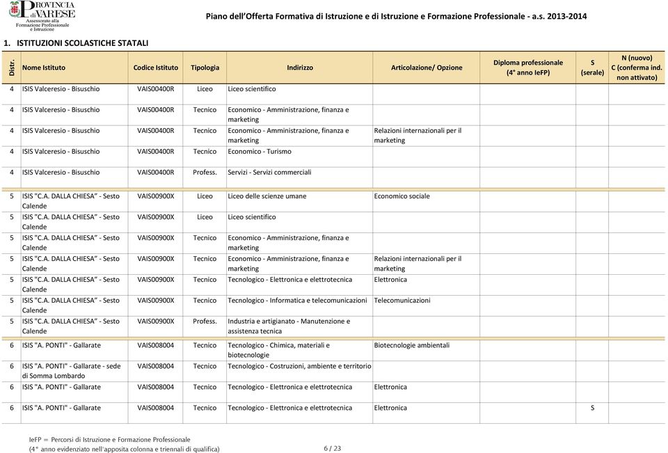 VAI00400R Profess. ervizi - ervizi commerciali 5 II "C.A. DALLA CHIEA - esto Calende 5 II "C.A. DALLA CHIEA - esto Calende 5 II "C.A. DALLA CHIEA - esto Calende 5 II "C.A. DALLA CHIEA - esto Calende