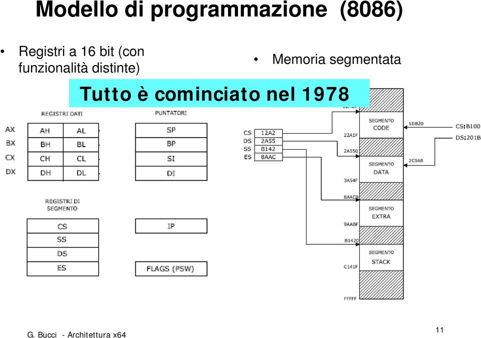 funzionalità distinte) Memoria