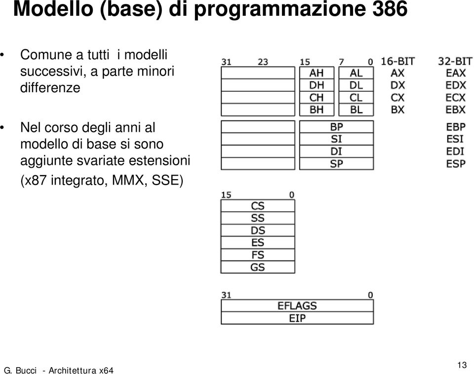 corso degli anni al modello di base si sono